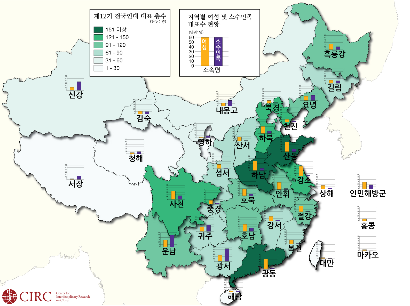 [현대 중국의 지식지형 리포트 2013-2-16] 중국 제12회 전국인민대표 직능 및 지역별 분포.jpg