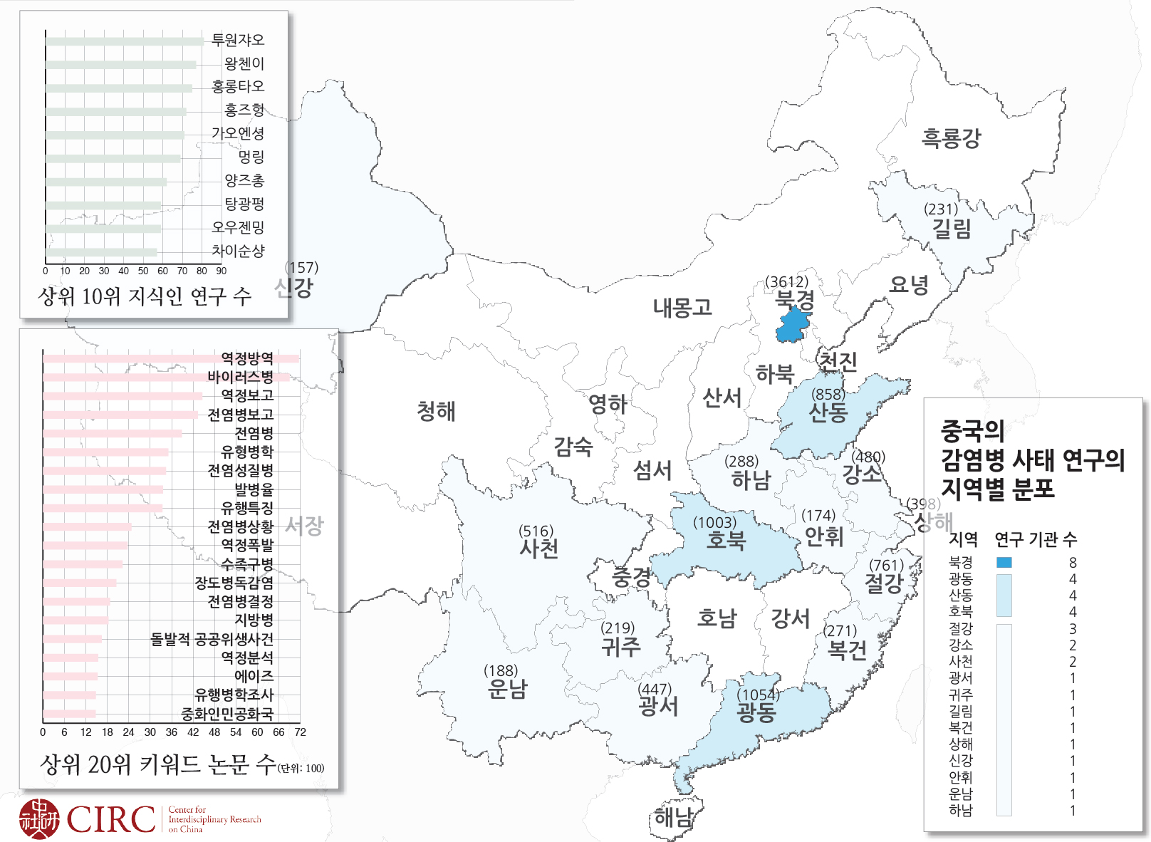 386_국정운영_이광수_중국의-감영병-사태-연구의-지역별-분포.jpg