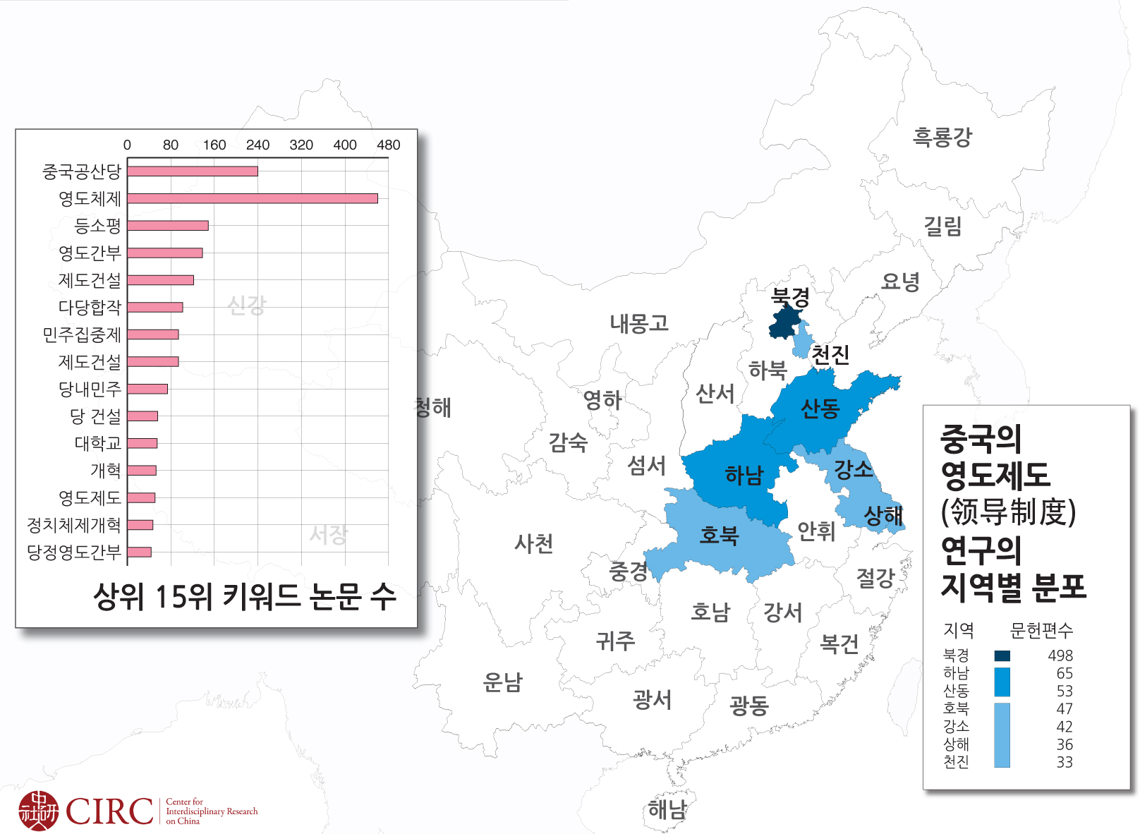 현대 중국의 지식지형 리포트 2018-2-67 중국의 영도제도 연구의 지역별 분포.jpg