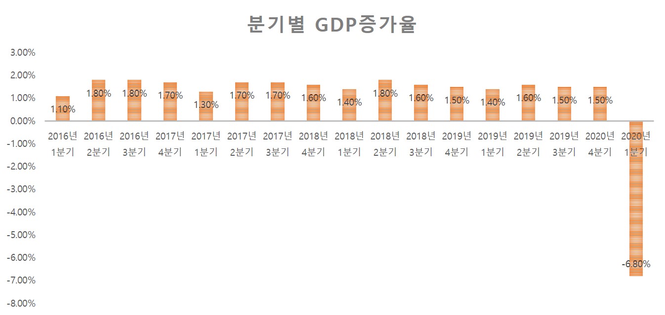 중국 분기별 GDP 증가율.jpg