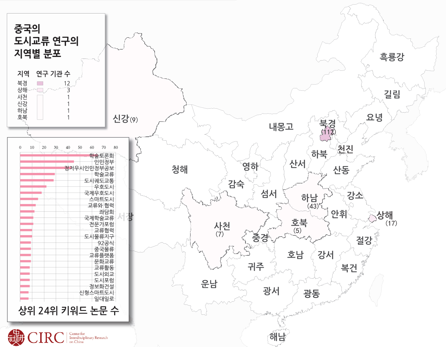 407_국정운영_이광수_중국의-도시교류-연구의-지역별--분포.jpg